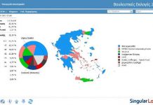 Δείτε τι ψήφισαν οι δημότες της Αγίας Παρασκευής