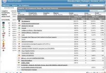 ΤΕΛΙΚΟ ΑΠΟΤΕΛΕΣΜΑ: Σε ενσωμάτωση 100% πρώτη η ΝΔ στην Αγία Παρασκευή