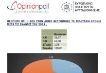 Πρωτότυπη δημοσκόπηση μεταξύ των δημάρχων