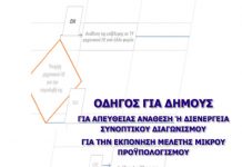 Οδηγός για ανάθεση μελετών μέχρι 60.000 € από δήμους