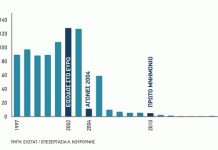 “ΕΝΦΙΑ ΚΑΙ ΤΙΜΩΡΙΑ*……Του Κώστα Κουρούνη