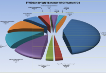 Διαβούλευση 20/11: Κατάρτιση σχεδίου τεχνικού & οικονομικού προγράμματος 2021