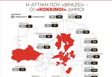 Βράζει ο Βόρειος Τομέας Αθηνών