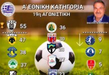 Γυναικείο ποδόσφαιρο, αποτελέσματα της 19ης αγωνιστικής η βαθμολογική κατάταξη