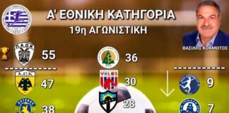 Γυναικείο ποδόσφαιρο, αποτελέσματα της 19ης αγωνιστικής η βαθμολογική κατάταξη