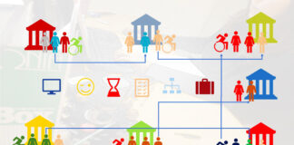 Δημοσιοποίηση θέσεων κινητικότητας Α΄ κύκλου 2026 – Έναρξη υποβολής αιτήσεων (2η Εγκύκλιος)