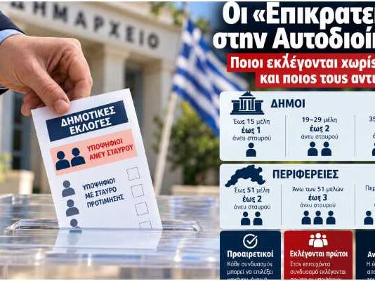 Οι «Επικρατείας» στην Αυτοδιοίκηση: Ποιοι εκλέγονται χωρίς σταυρό και ποιος τους αντικαθιστά